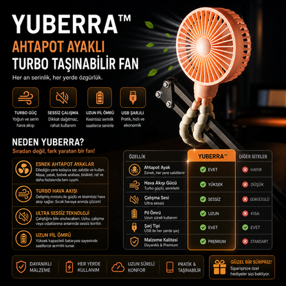 YUBERRA™ Ahtapot Ayaklı Turbo Taşınabilir Fan